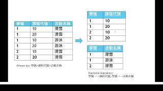 靜宜大學資料庫正規化 [upl. by Heller]