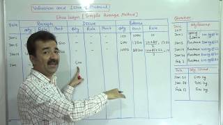 Simple Average Method  Material Control  Valuation amp Issue of Materiel DCM CLASSES [upl. by Aileme]