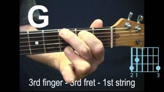 For The Absolute Beginner Guitarist The Nine Essential Guitar Chords You Must Know Lesson [upl. by Goetz784]