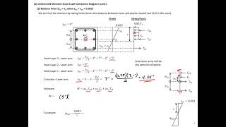 Precast Concrete  4  Example 1  Column Design [upl. by Atinniuq]