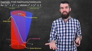 Multivariable Optimization with Boundaries [upl. by Nahgaem92]