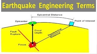 Earthquake Engineering Terms [upl. by Aiotal67]