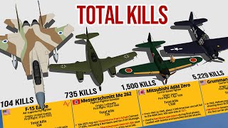 Fighter Aircraft with Most Kills Comparison 3D [upl. by Ecnahoy]