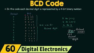 Binary Coded Decimal BCD Code [upl. by Klute793]