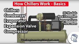 Chiller Basics  How they work [upl. by Nylrac]