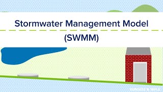 Stormwater Management Model SWMM [upl. by Hedvah]