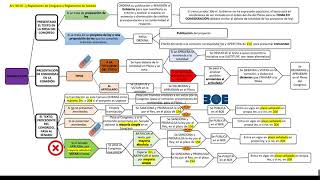 ESQUEMA ELABORACIÓN LEYES [upl. by Wichern]