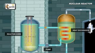 Nuclear Reactor  Understanding how it works  Physics Elearnin [upl. by East215]