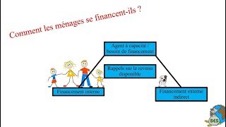 Le financement des ménages [upl. by Alesiram]