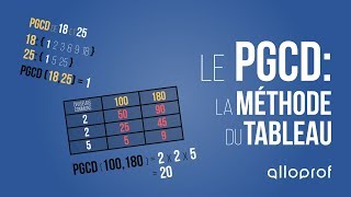 Le PGCD  la méthode du tableau  Mathématiques  Alloprof [upl. by Seldun]