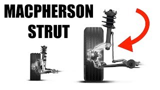 MacPherson Strut Suspension  Simple Explanation [upl. by Adleme]