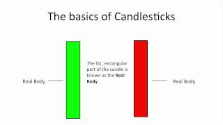 Understanding Candlestick Charts for Beginners [upl. by Ahsieuqal]