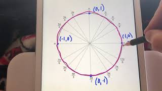 How to Determine Terminal Points on the Unit Circle [upl. by Seda993]