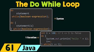 The Do While Loop in Java [upl. by Nnyltiac]