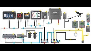 What is an NMEA 2000 Network [upl. by Druce549]