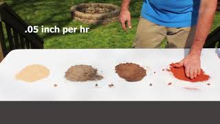 How To Identify Soil Types [upl. by Stanwood628]