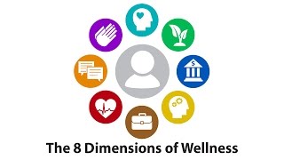 The Eight Dimensions of Wellness [upl. by Ennayar568]