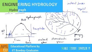 Hydrograph  Engineering Hydrology [upl. by Tarton33]