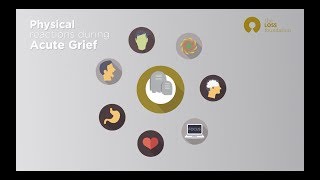 The 7 Stages of Grieving a Heartbreak [upl. by Daj]