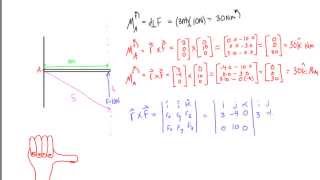 How to calculate moments with the cross product [upl. by Niamart259]