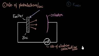 Experimental setup amp saturation current photoelectric effect  Dual nature of light  Khan Academy [upl. by Heyes390]