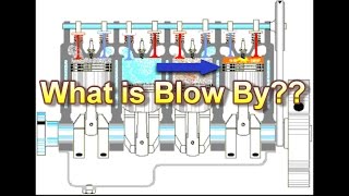 What is Engine Blow By [upl. by Zetnauq]