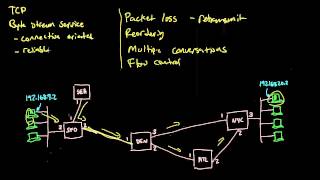 TCP Transmission control protocol  Networking tutorial 12 of 13 [upl. by Nohtanoj763]