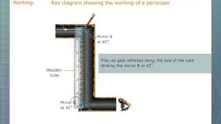 Periscope [upl. by Pani]