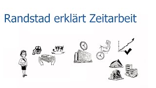 Randstad erklärt Zeitarbeit [upl. by Trofmoc]