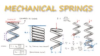 Mechanical Springs  Stress Deflection and Spring Constant in Just Over 10 MINUTES [upl. by Ramon]