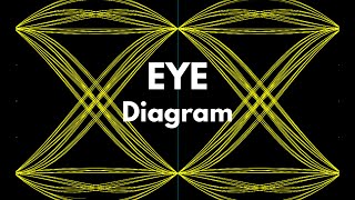 Eye Diagram Basics Examples  Digital Communication  Explanation [upl. by Tiersten56]