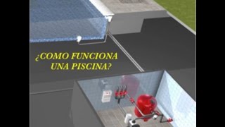 ¿COMO FUNCIONA UNA PISCINA [upl. by Llennej767]