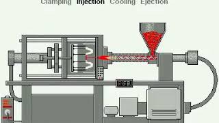 ماكينات حقن البلاستيك [upl. by Guadalupe]
