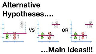 Alternative Hypotheses Main Ideas [upl. by Jb]