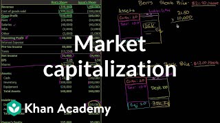 Market capitalization  Stocks and bonds  Finance amp Capital Markets  Khan Academy [upl. by Chilcote505]