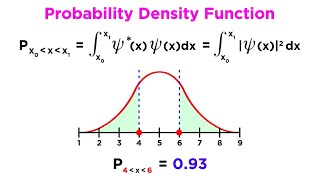 Wavefunction Properties Normalization and Expectation Values [upl. by Renault]