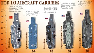 Top 10 Most Powerful Aircraft Carriers in the World Today By Class [upl. by Ettevad]