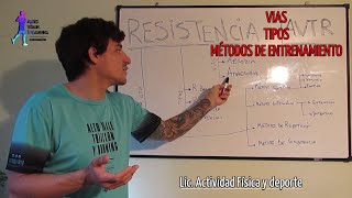 La RESISTENCIA como capacidad física en el ENTRENAMIENTO deportivo [upl. by Attaynik]