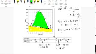 Baseflow Separation using Straight Line Method [upl. by Raffo450]