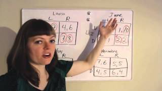 Nash Equilibrium Examples [upl. by Kersten]