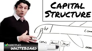 Capital structure explained [upl. by Eniaral]