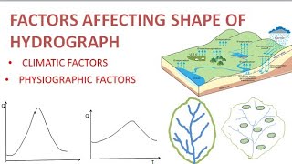 Hydrograph  Part3  Factors affecting hydrograph  Hydrology [upl. by Elladine210]