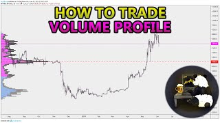 How to Trade Volume Profile VPVR VWAP  and VPSR Analysis Stocks Crypto Forex [upl. by Akehsal]