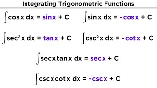 Evaluating Integrals With Trigonometric Functions [upl. by Ynehpets]