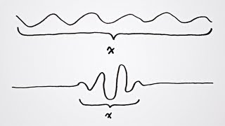 What is the Uncertainty Principle [upl. by Anitac228]