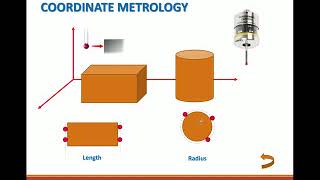 ME312 Metrology CMM Part1 of 2 [upl. by Utas]