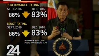 24 Oras Pulse Asia Survey [upl. by Uriia184]