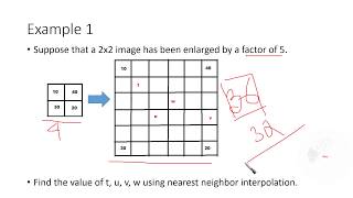 Image Interpolation Examples Introduction [upl. by Ahseki53]