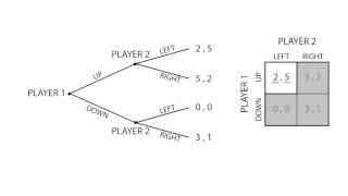 Chemical Equilibria and Reaction Quotients [upl. by Denis]