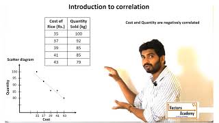 Statistics Introduction to correlation amp scatter diagram [upl. by Atahs]